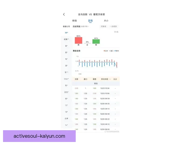 吉马良斯比赛数据分析及近期表现趋势评估