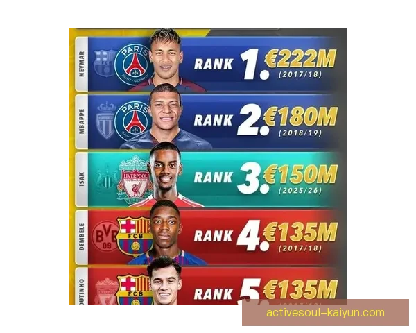 英超转会消息引发关注，球队补强计划持续升级